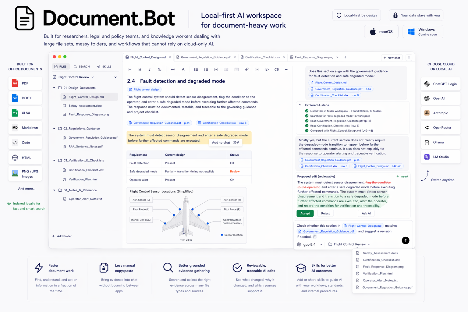 Document.Bot poster showing the local-first document workflow